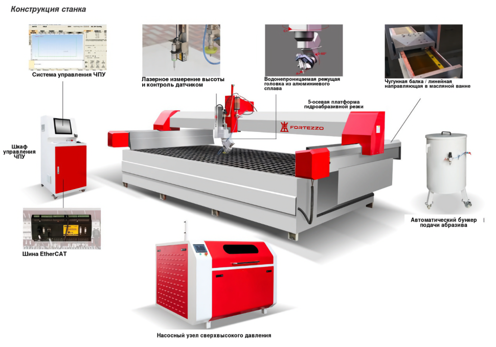 Гидроабразивный станок Fortezzo WaterJet 4020